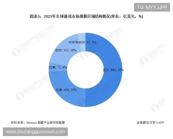 PG游戏入口网站的未来发展趋势分析，帮助玩家把握行业动态和最新游戏资讯